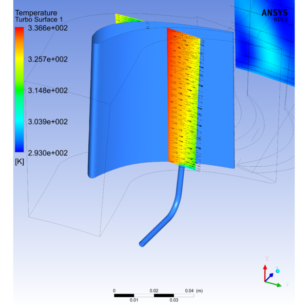 Axial turbine platform cooling CFD Analysis | Ansys CFX – Turbo Labs